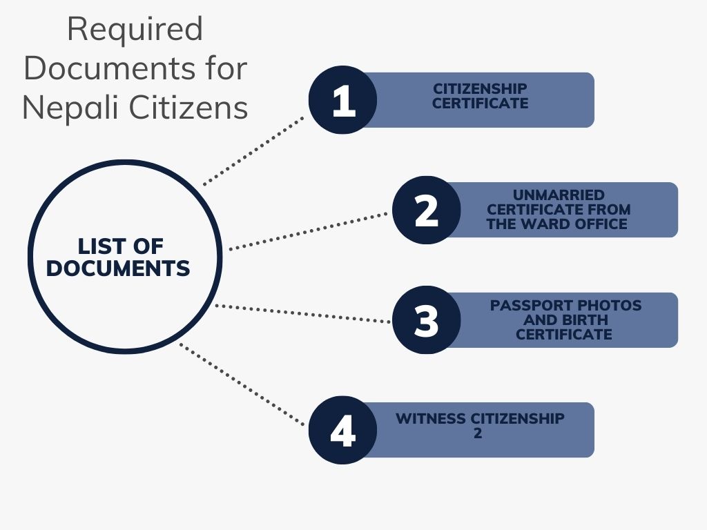 list of documents for court marriage in Nepal